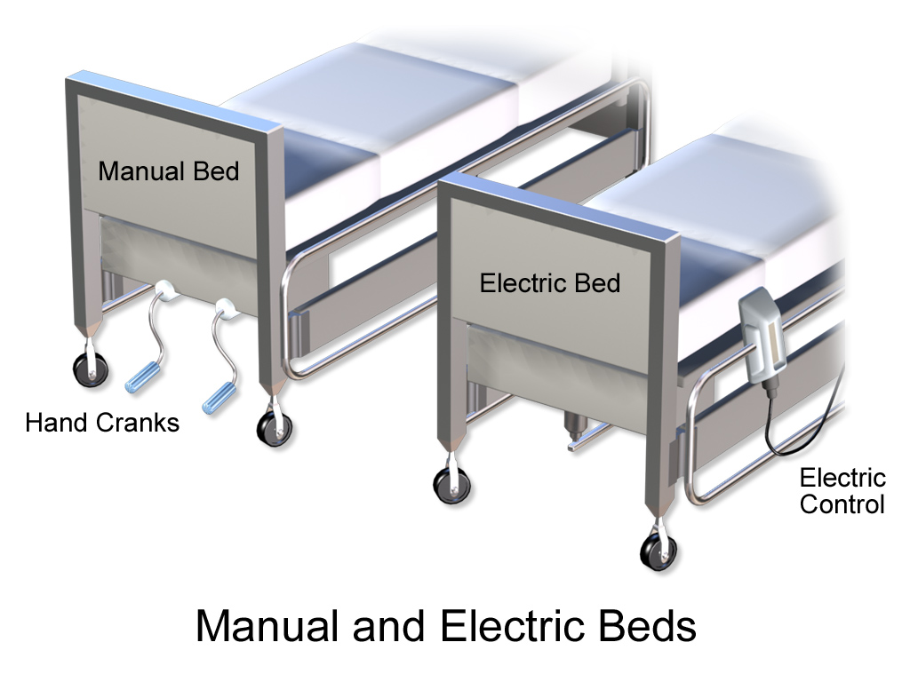 Manual Bed